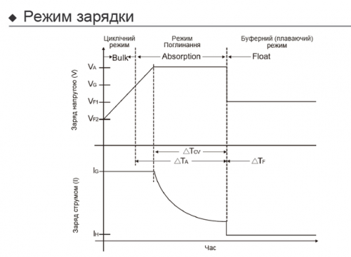 Зарядное устройство NetPRO Charger BPC-1215 (12V/15A) - 2